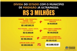 Dívida do Governo de Minas com Perdigão já ultrapassa R$ 3 milhões