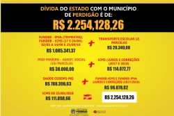 Dívida do Estado de Minas Gerais com o município de Perdigão ultrapassa R$ 2 milhões