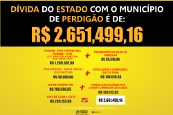 Dívida do Estado de Minas Gerais com o município de Perdigão continua crescendo