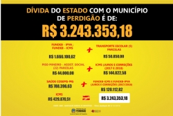 Dívida do Governo de Minas com Perdigão já é de R$ 3.243.353,18
